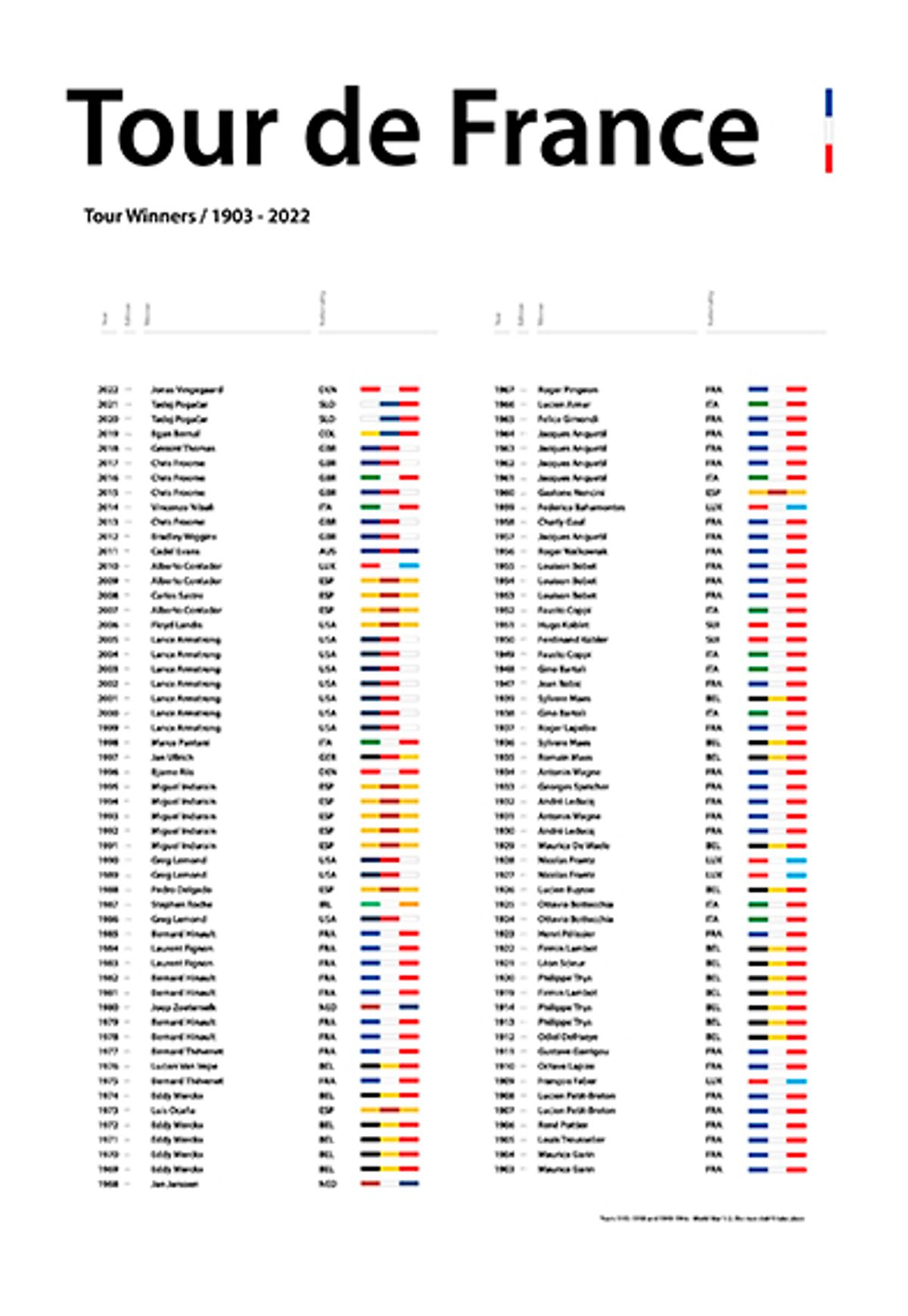 All Time Winners 2023 af Plakatwerket