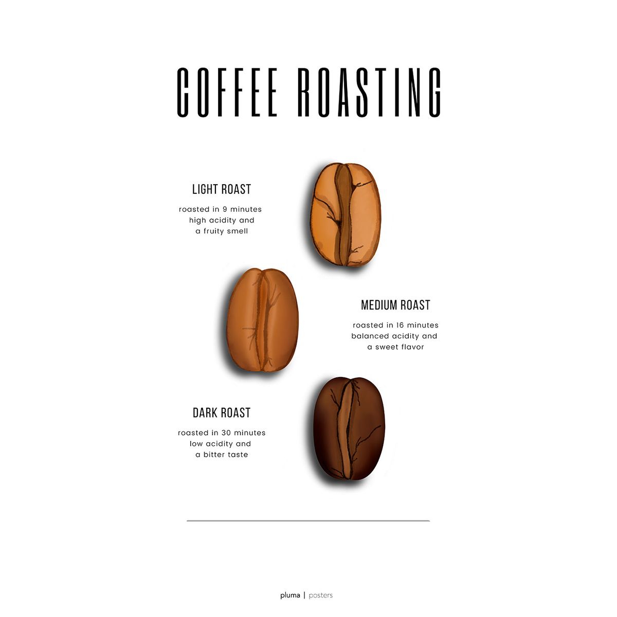 Coffee roasting af Pluma Posters