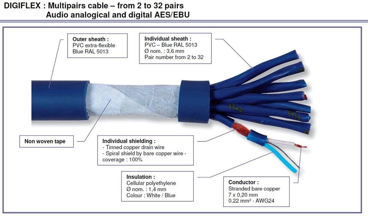 Flex Audio AES/EBU digital/analog multikabel blå - 8 par