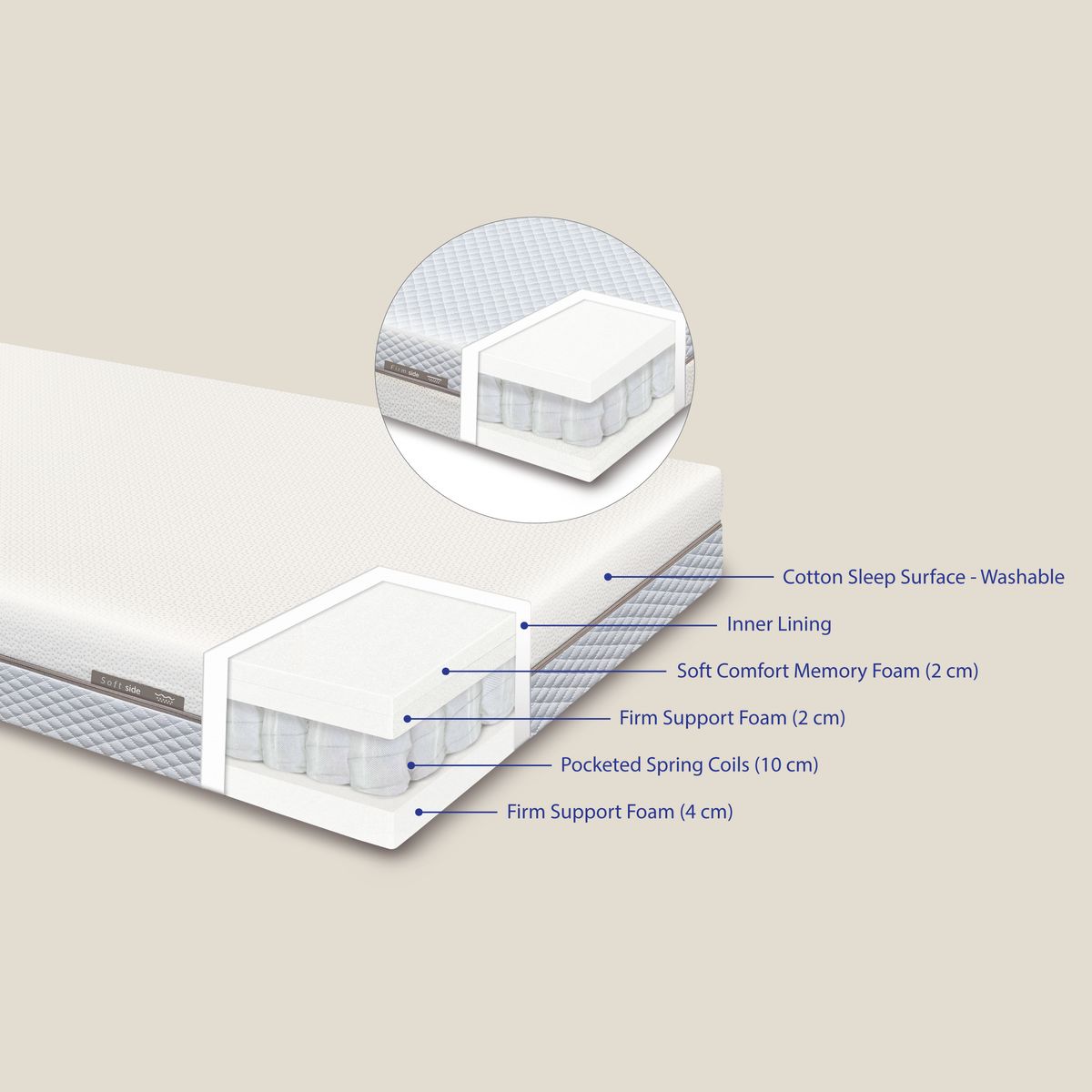 FLEXA FLEXA BALANCE Springmadras 200x90 cm 200.0 cm x 18.0 cm x 90.0 cm White