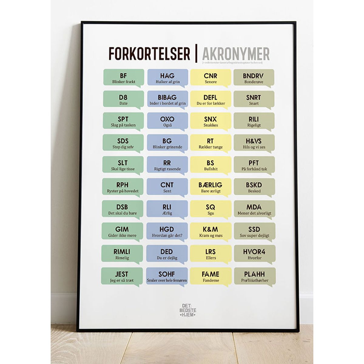 Forkortelser-plakat (dansk) - 30 x 40 cm - Kr. 219,-