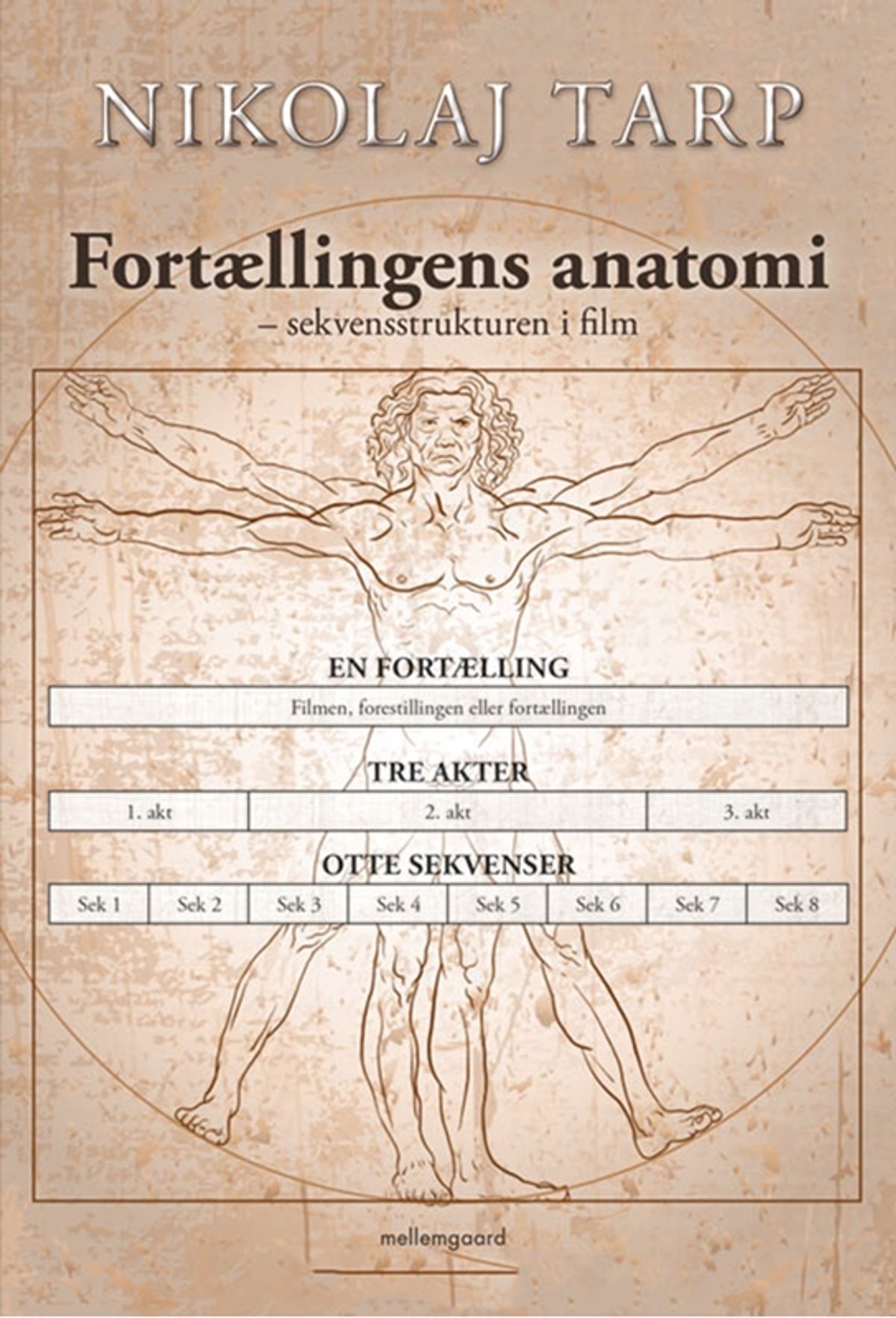 Fortællingens anatomi