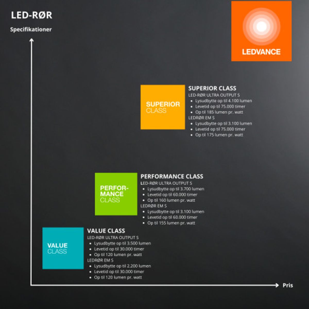 Ledvance LED rør T8 PFM external 15W 840, 2400 lumen, 1200 mm