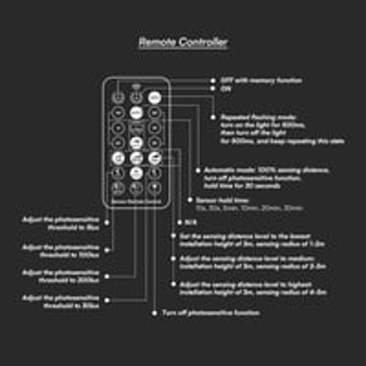 V-Tac 18W LED sensorlampe med Samsung LED chip og mikroblge sensor