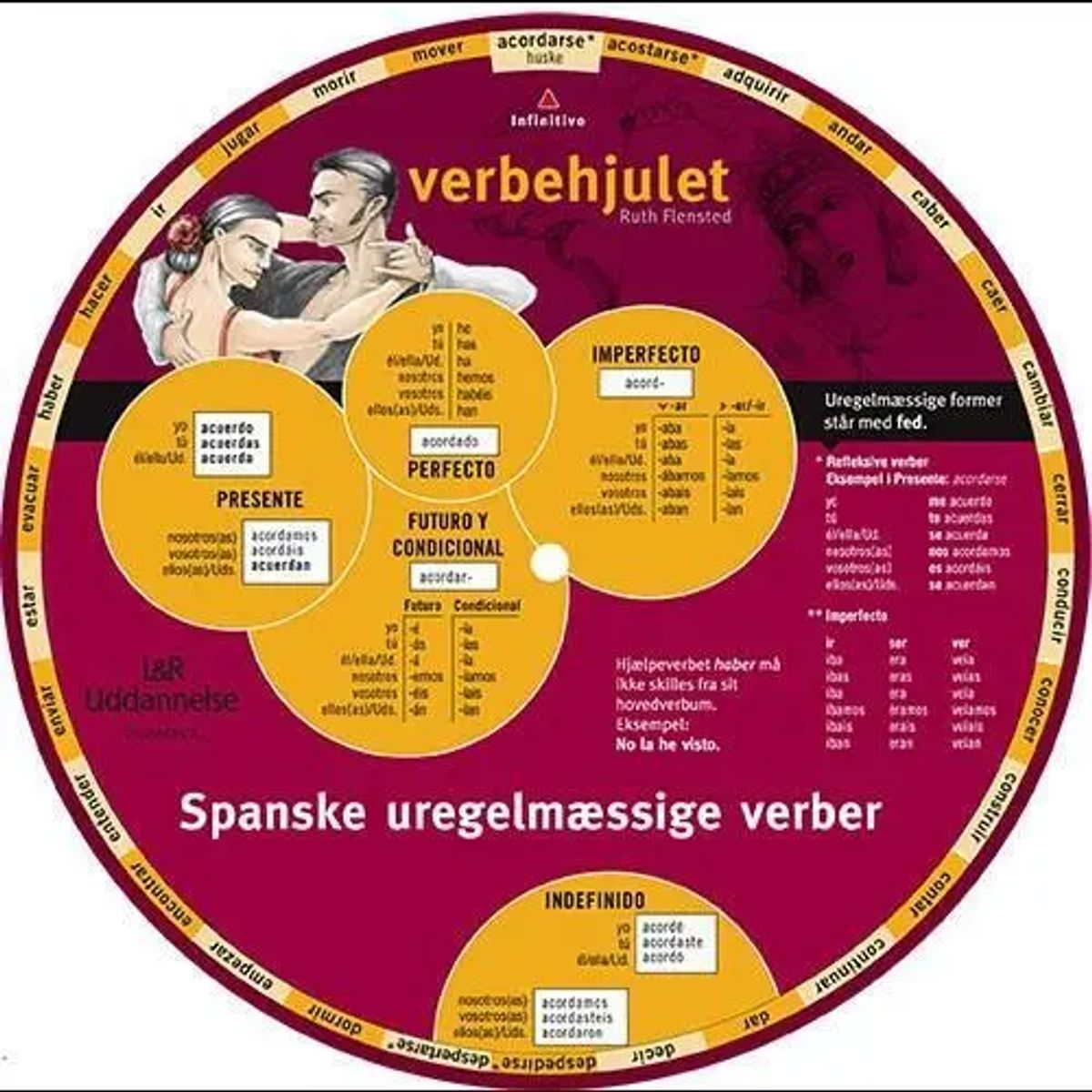 Verbehjulet, Spanske uregelmæssige verber