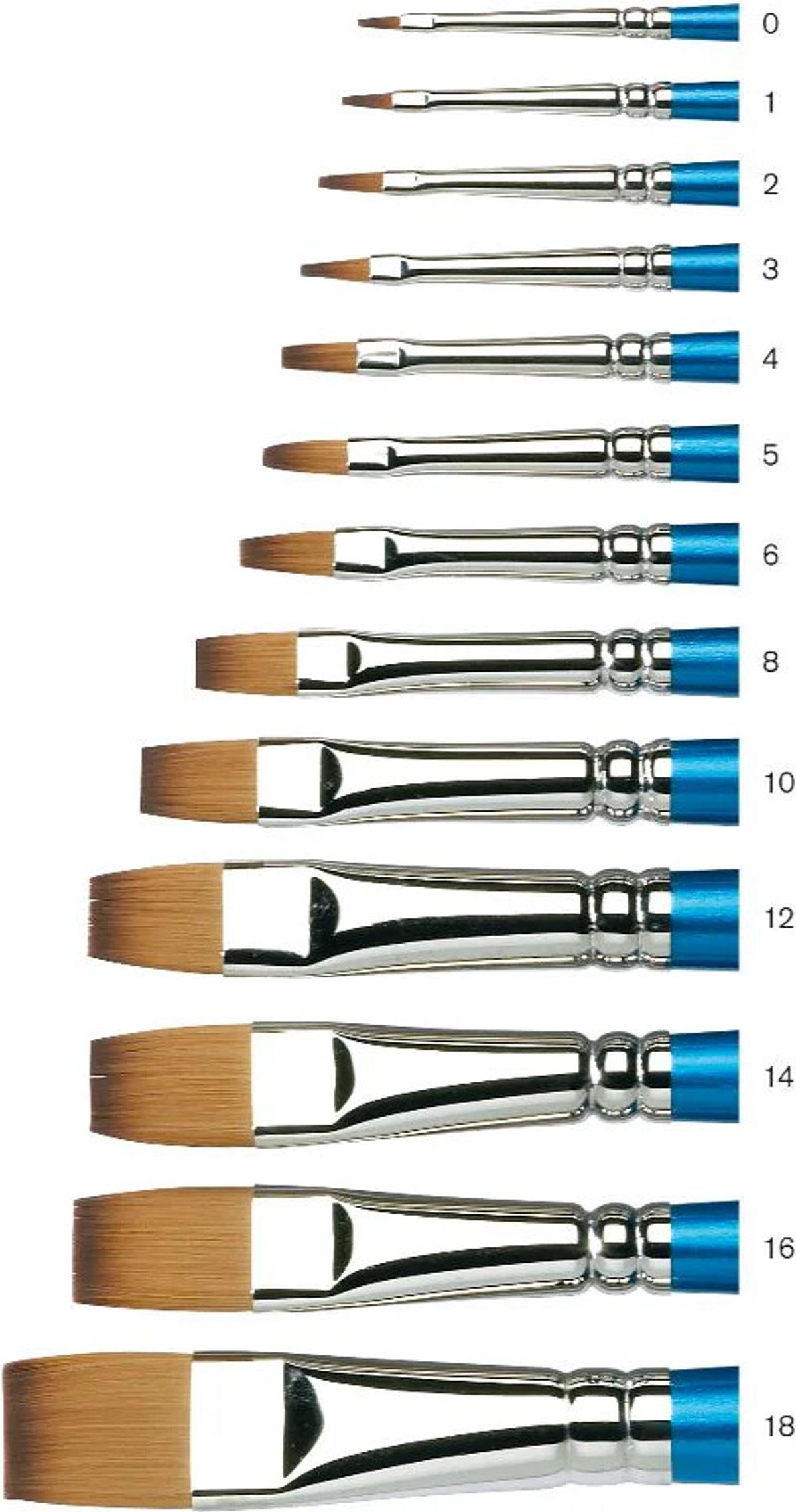 Winsor & Newton - Cotman Serie Brush - Akvarel Pensel 555 No 1