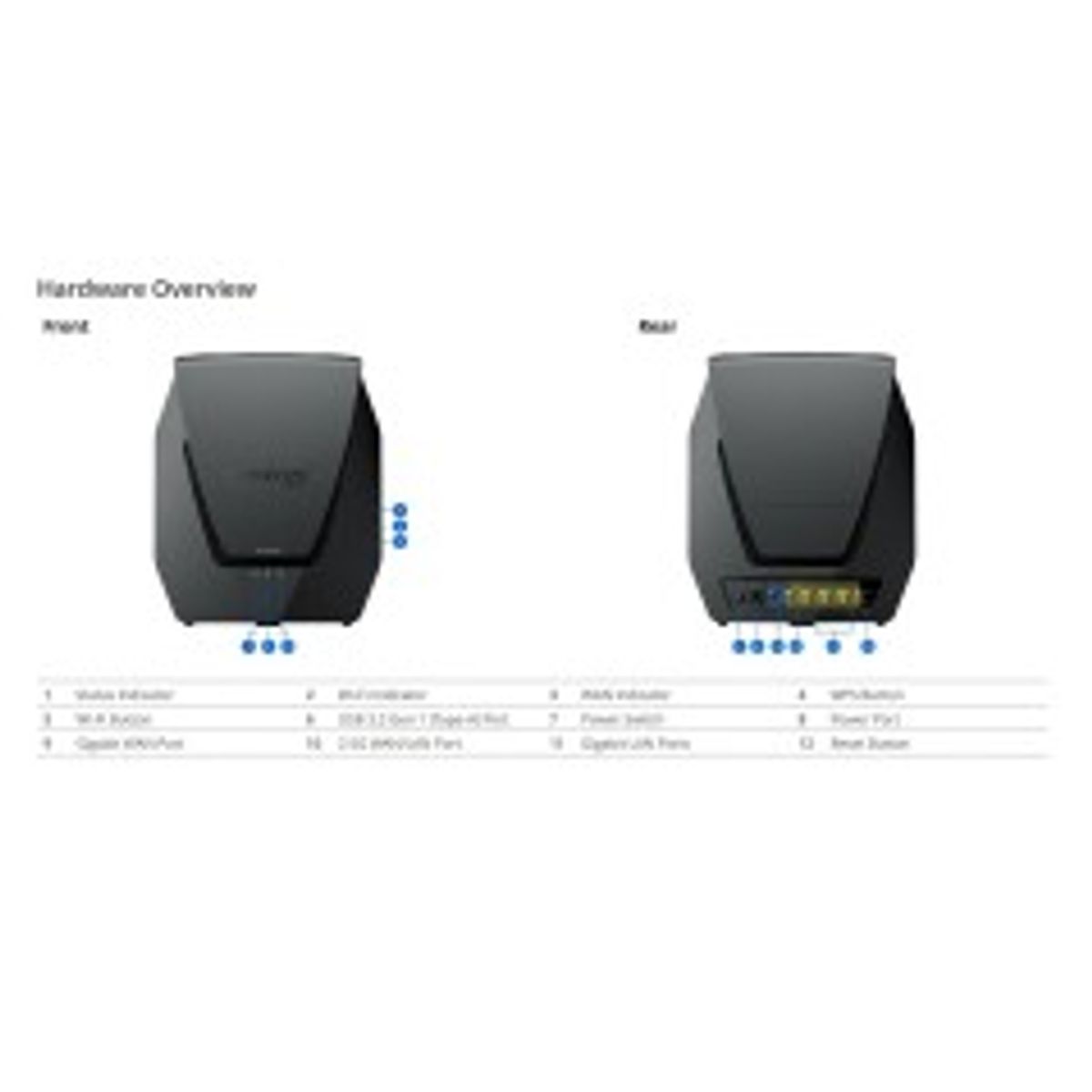 Synology Router, 11ax, 2.5Gbps