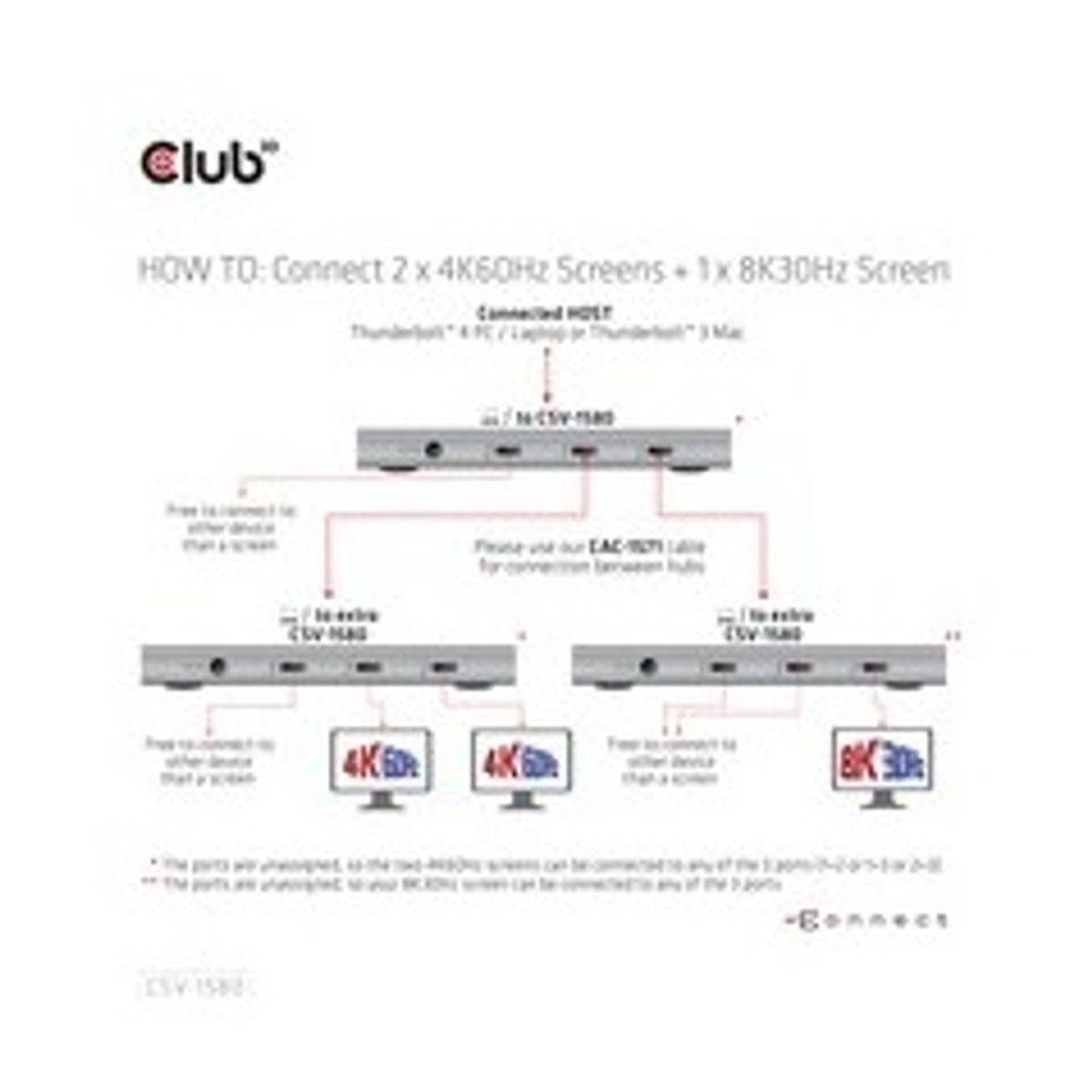 Club3D CSV-1580 Thunderbolt 4 5-in-1 Dockingstation