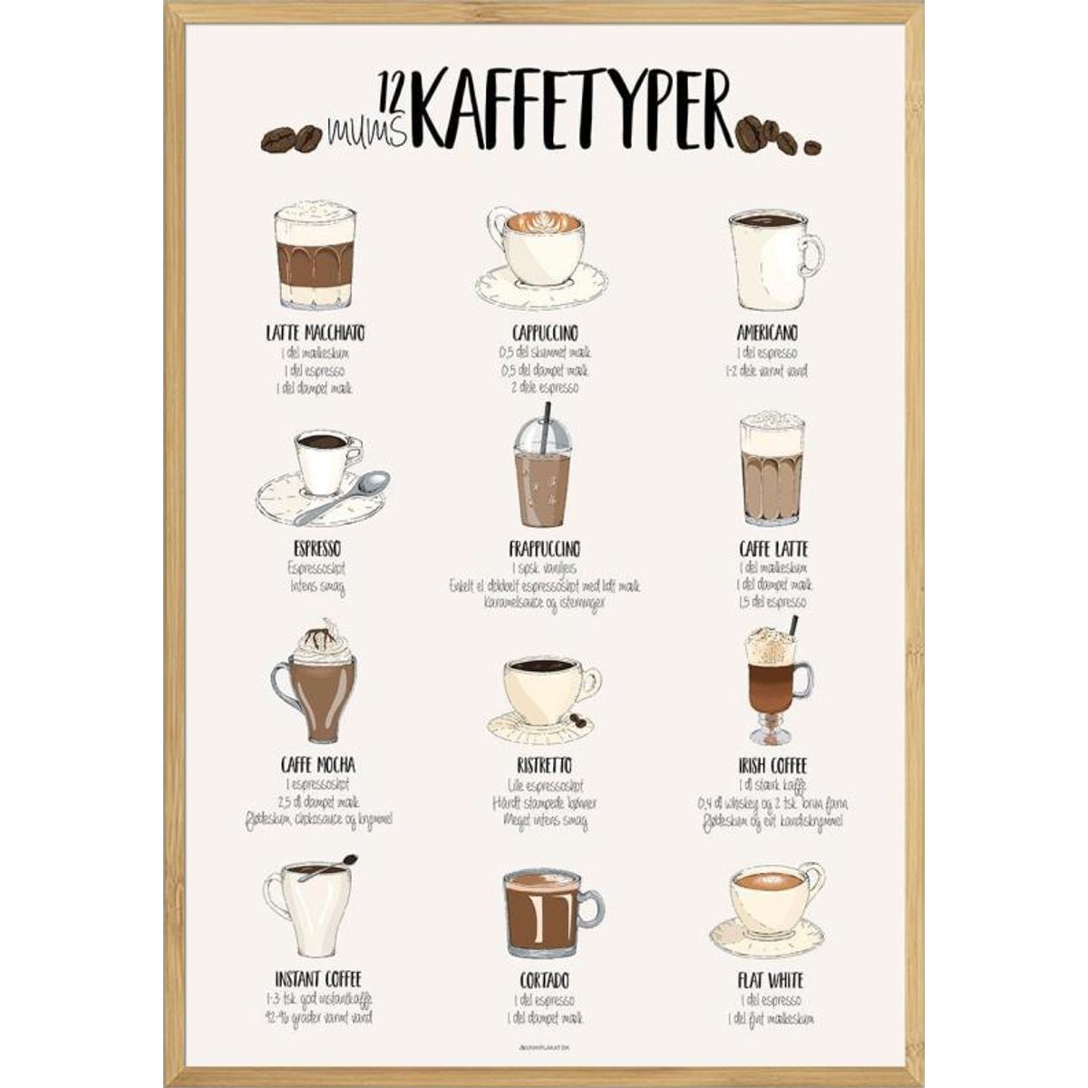 Plakat med kaffeopskrifter - 12 lækre kaffetyper