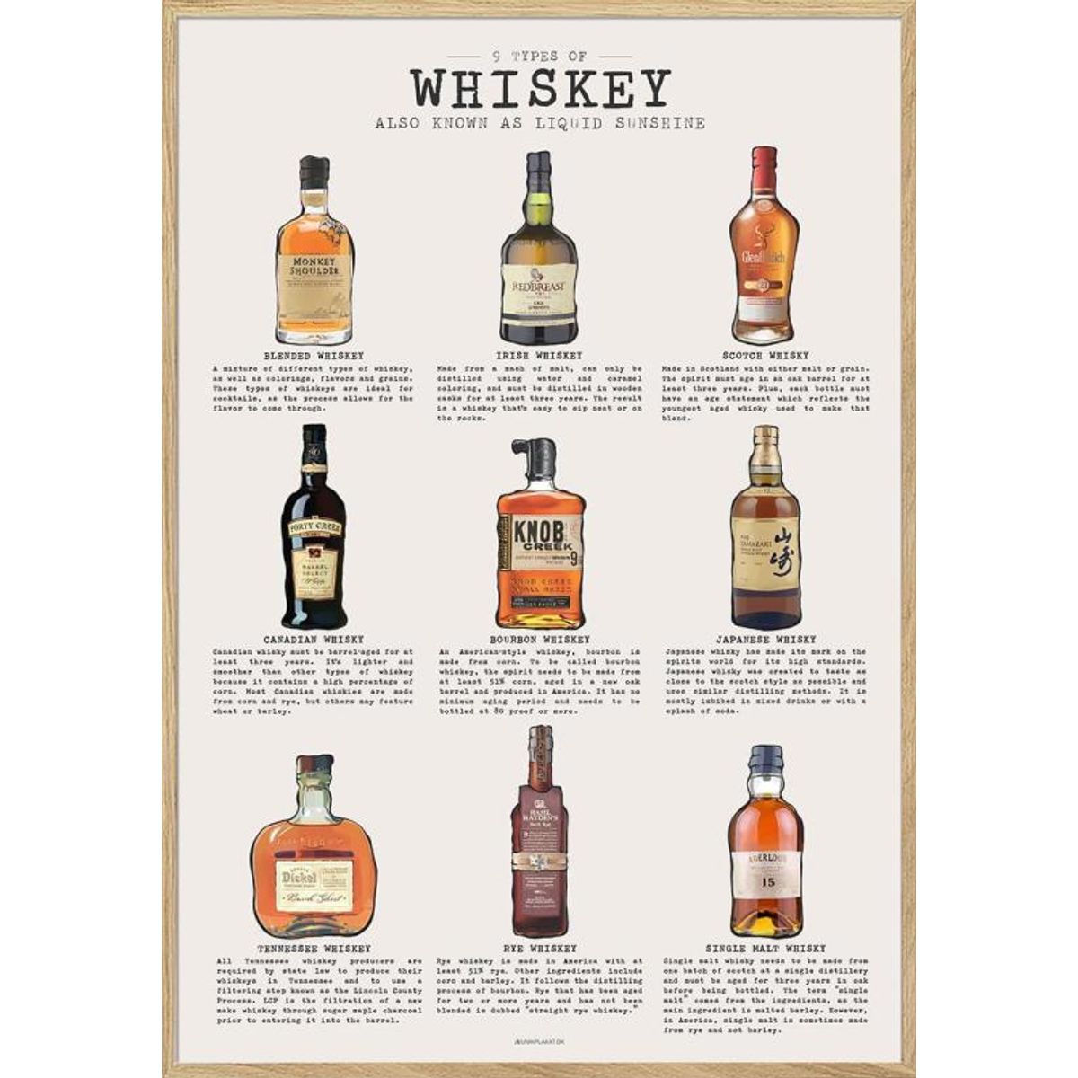 Whiskey-plakat - 9 typer whiskey du skal kende (og smage, naturligvis)