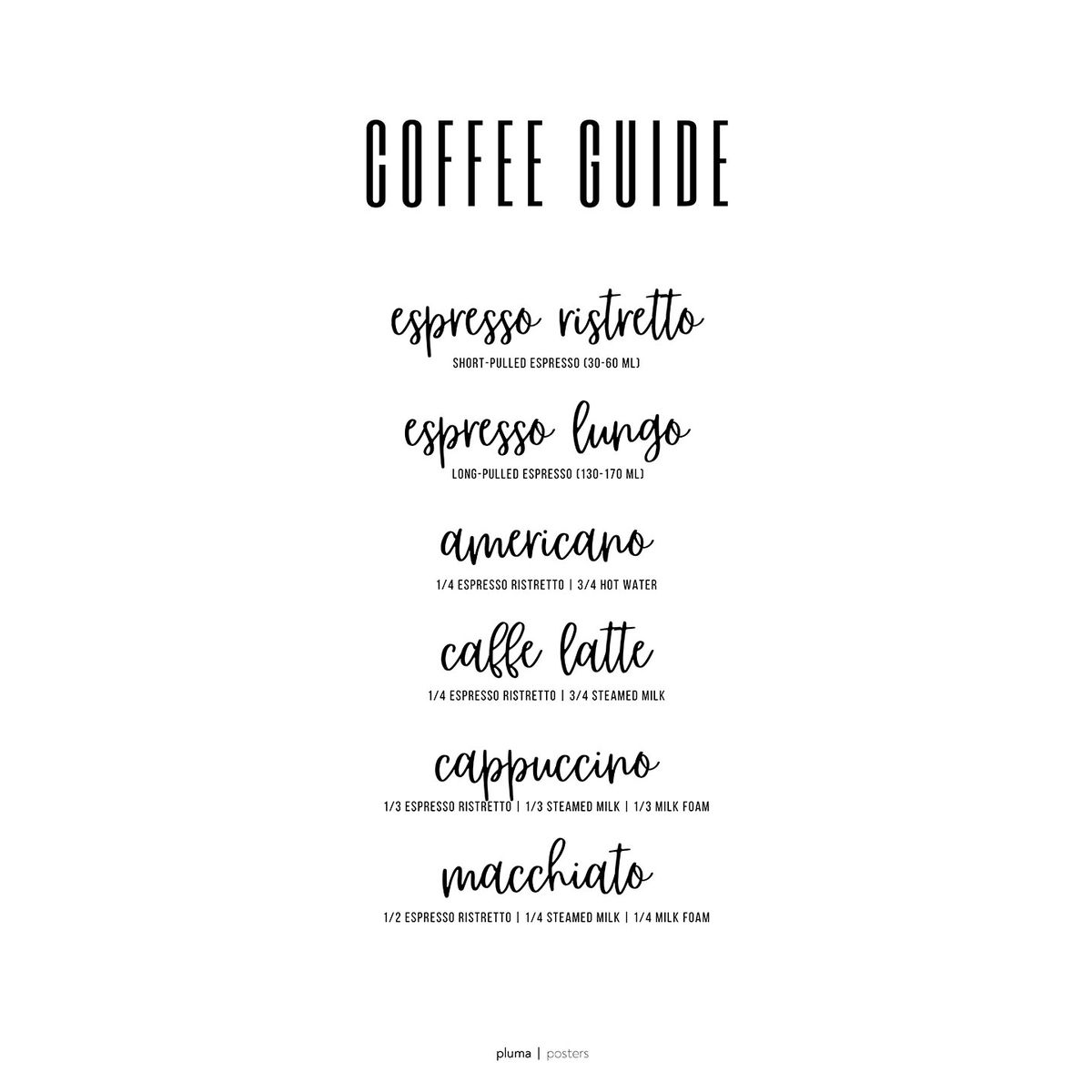 Coffee guide no. 2 af Pluma Posters