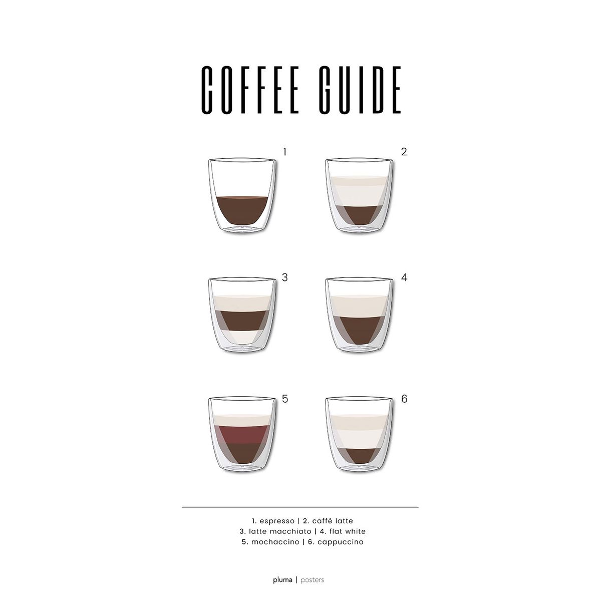 Coffee guide no. 1 af Pluma Posters