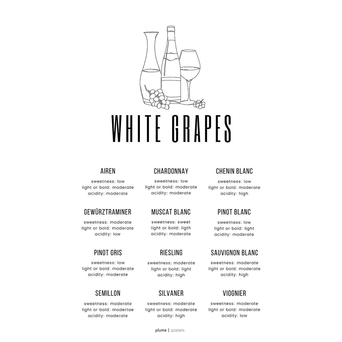 White grapes af Pluma Posters