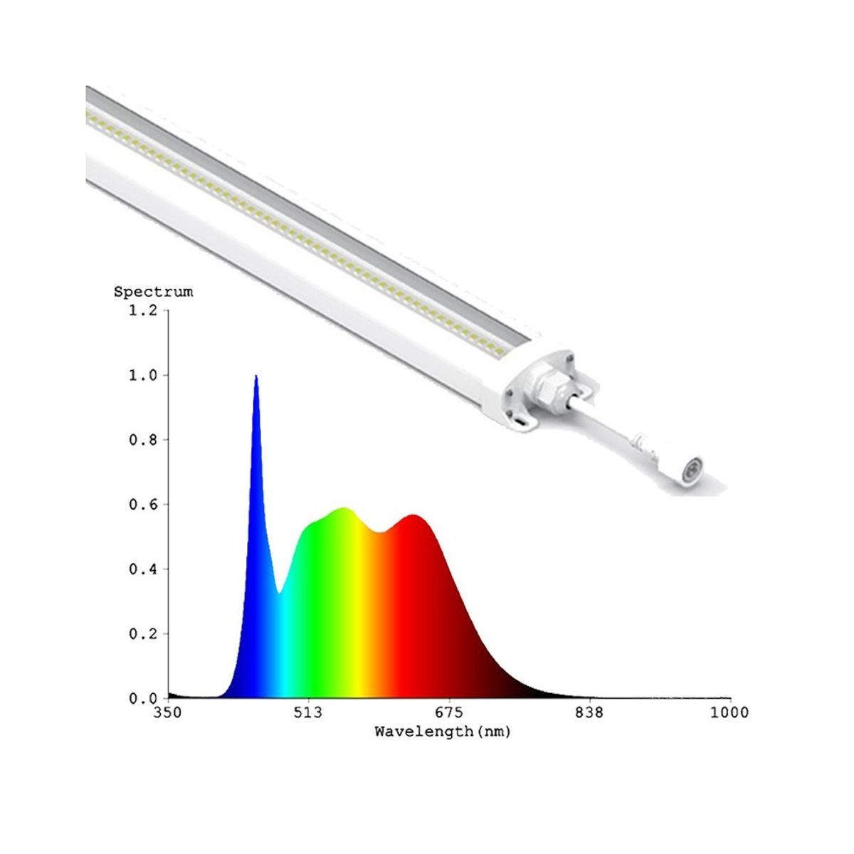 LEDlife 50W Philips LED vækstarmatur - 112,5 cm, RA95, fuldt spektrum, IK05, IP65