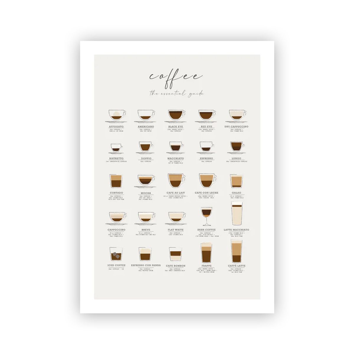 COFFEE GUIDE - KAFFE