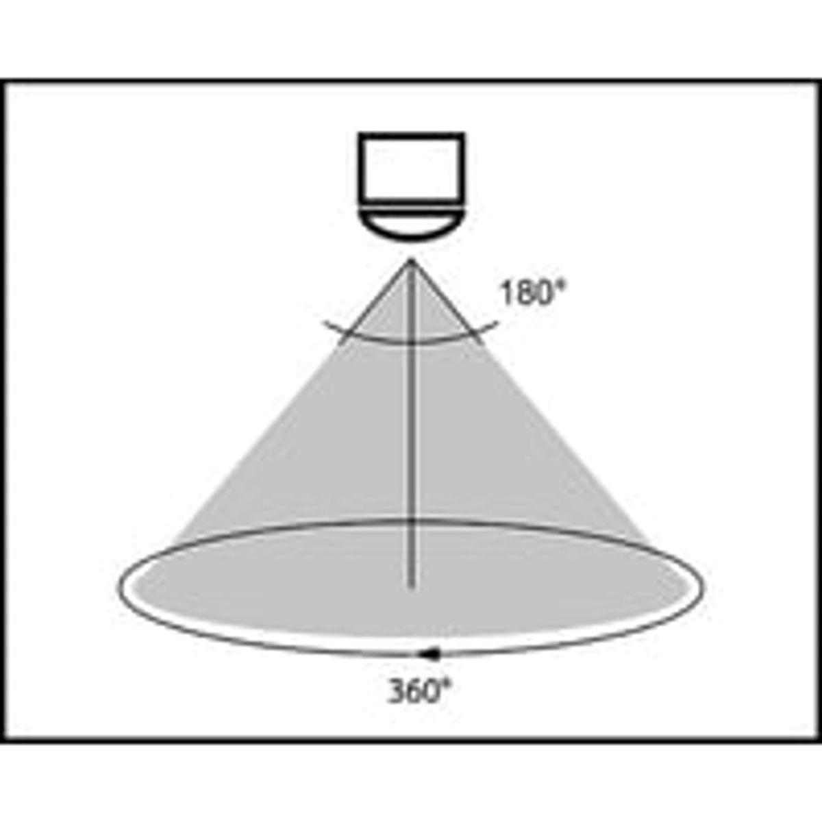 180 Graders Mikroblgesensor til Vg/Loftmontage