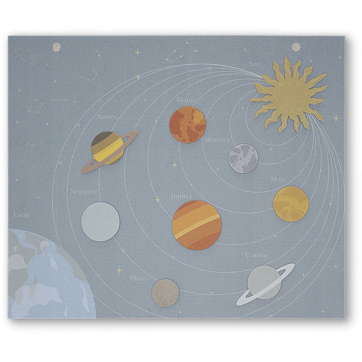 Zoe felt planet blanket - Planets