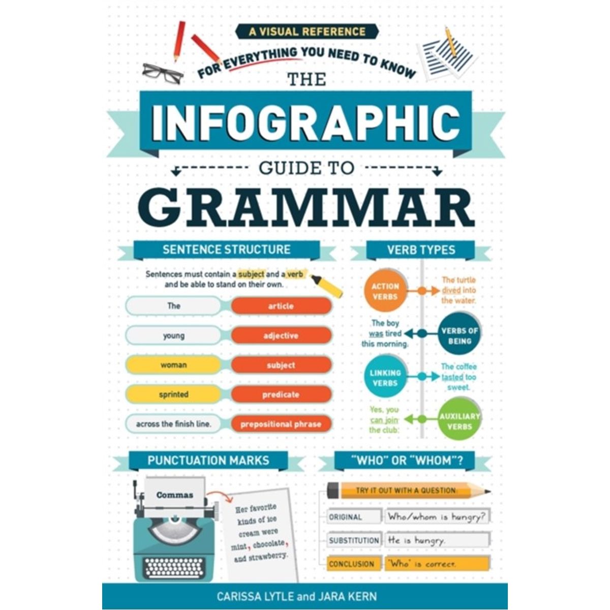 The Infographic Guide to Grammar