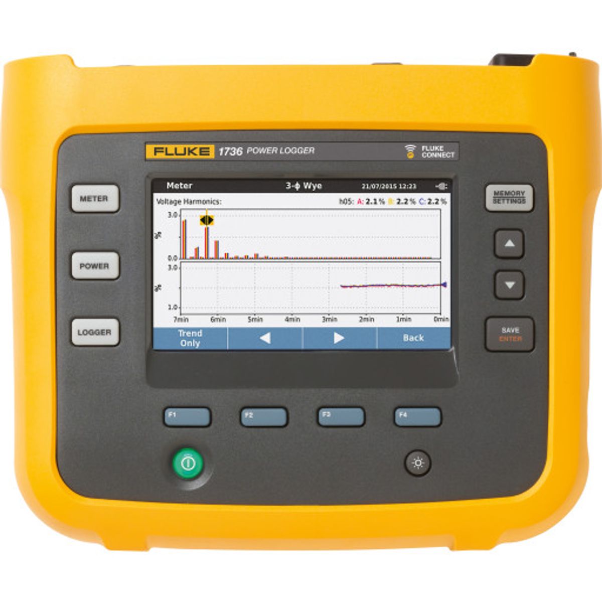 Fluke Trefase energy logger 1736